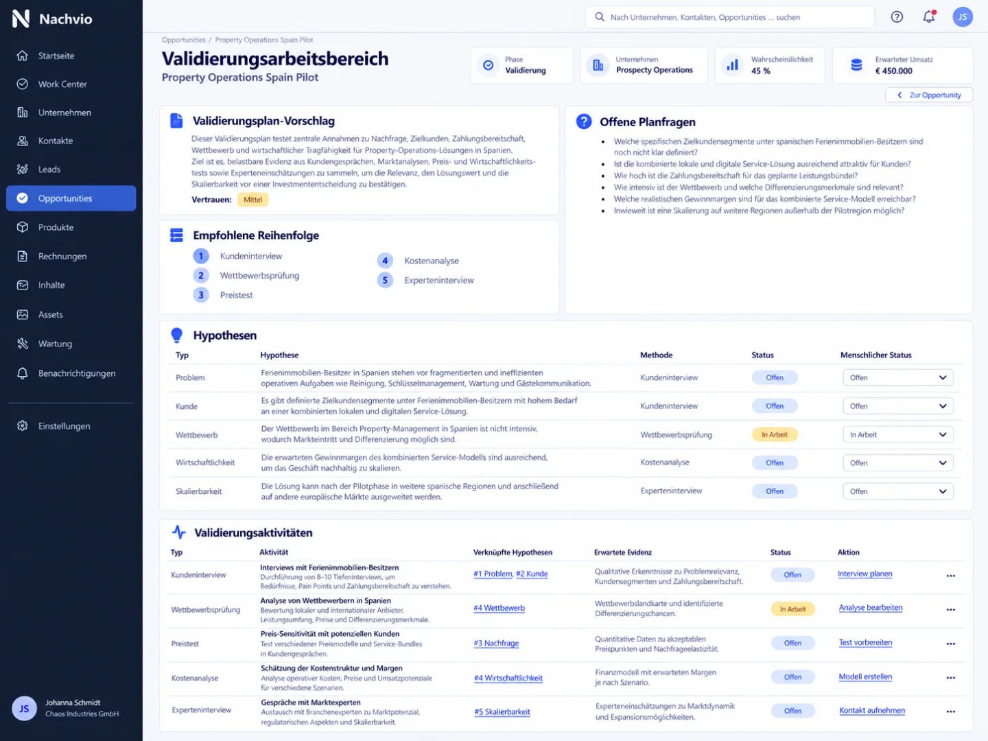 Validation Workspace mit Hypothesen, Aktivitäten und Evidenz.